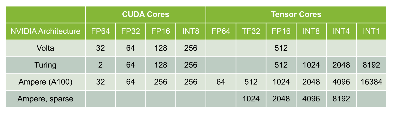 ../_images/cuda_cores.png